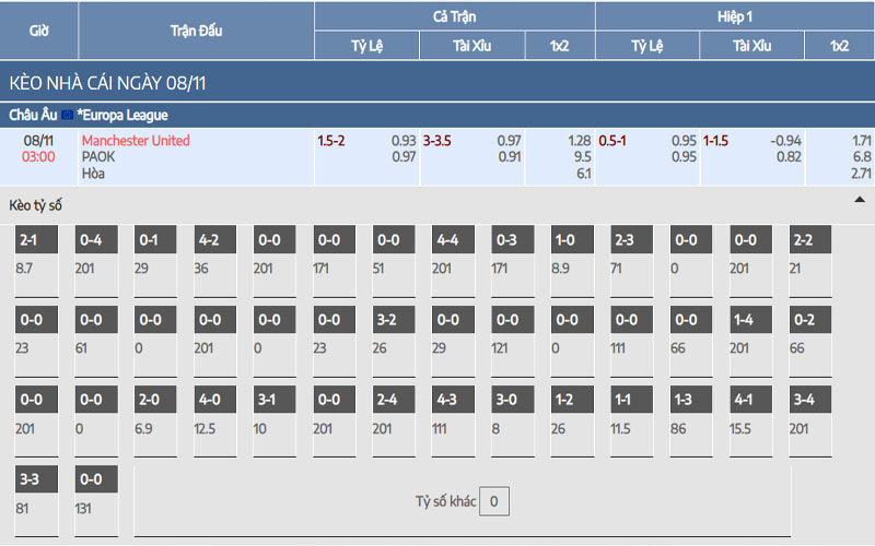 Nhận định kèo Manchester United vs PAOK